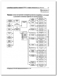 Разработка плана мероприятий по ликвидации аварии во Владивостоке